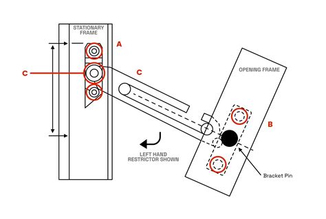 How to fit sash window safety restrictors.